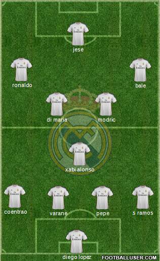 Real Madrid C.F. Formation 2014