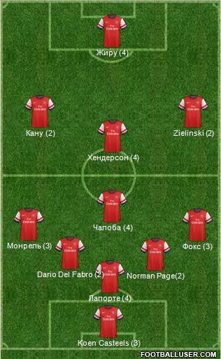 Arsenal Formation 2014