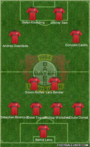 Bayer 04 Leverkusen Formation 2014