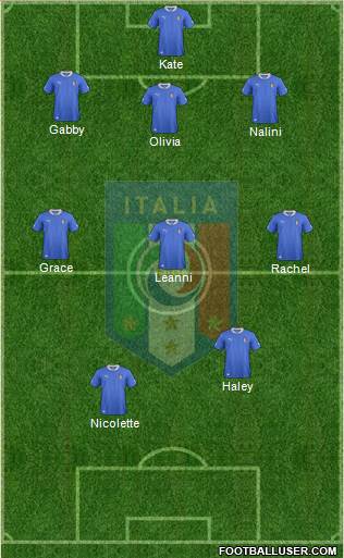 Italy Formation 2014