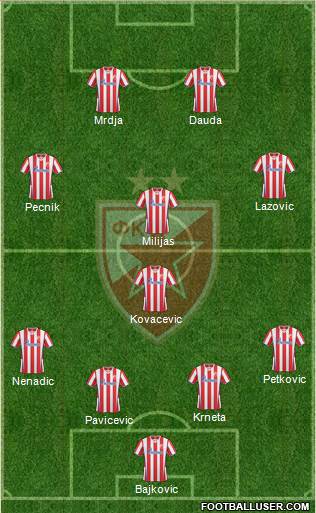 FC Red Star Belgrade Formation 2014