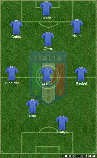 Italy Formation 2014