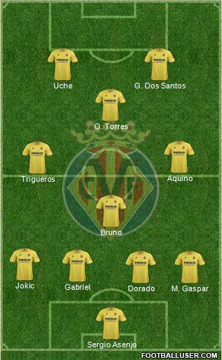 Villarreal C.F., S.A.D. Formation 2014