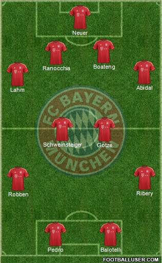 FC Bayern München Formation 2014