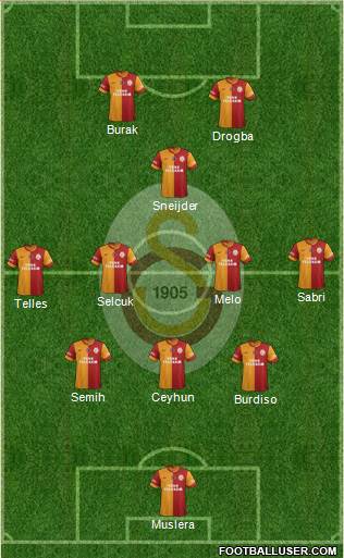 Galatasaray SK Formation 2014