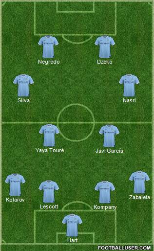 Manchester City Formation 2014