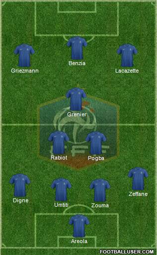 France Formation 2014