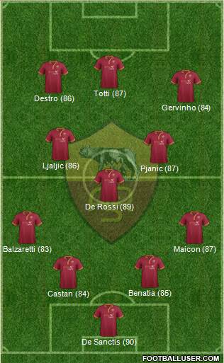 AS Roma Formation 2014