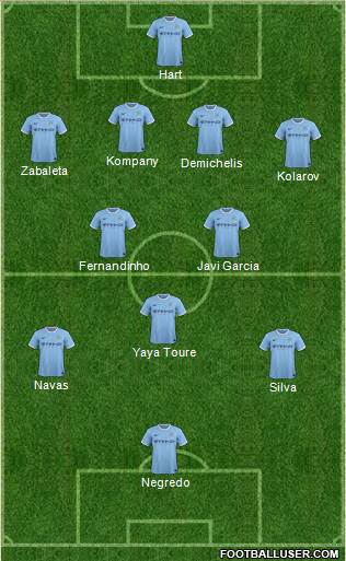 Manchester City Formation 2014