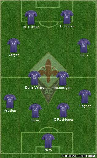 Fiorentina Formation 2014