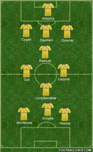 Arsenal Formation 2014
