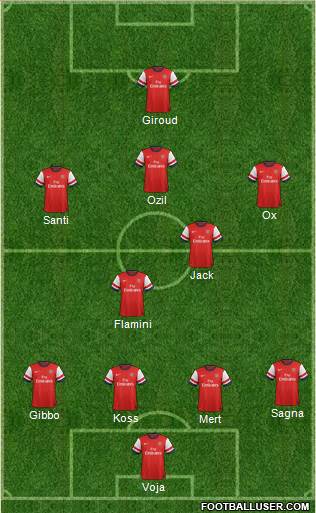 Arsenal Formation 2014