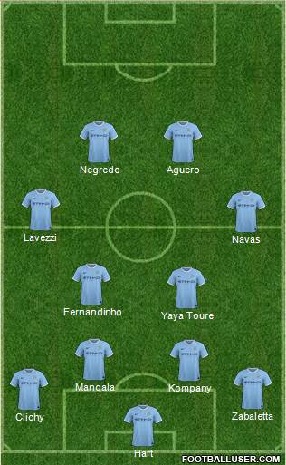 Manchester City Formation 2014