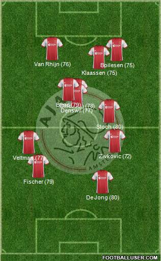 AFC Ajax Formation 2014