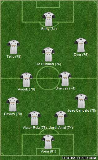 Swansea City Formation 2014