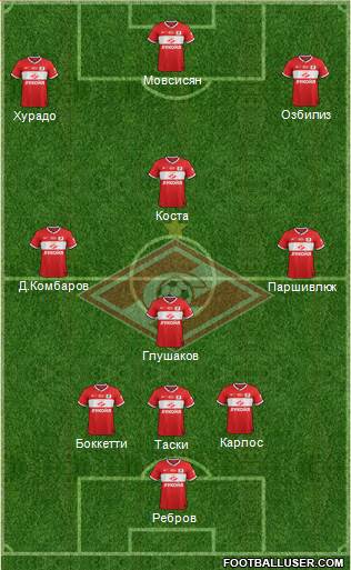 Spartak Moscow Formation 2014