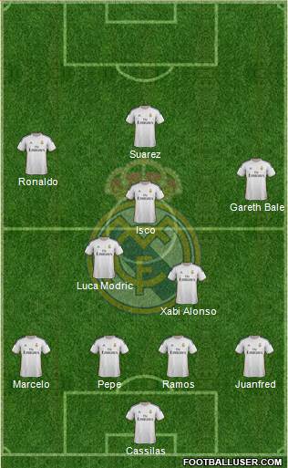 Real Madrid C.F. Formation 2014
