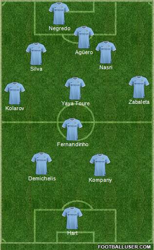 Manchester City Formation 2014