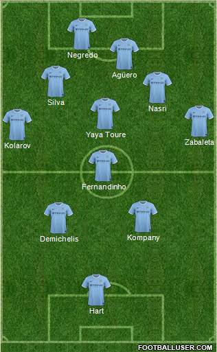 Manchester City Formation 2014
