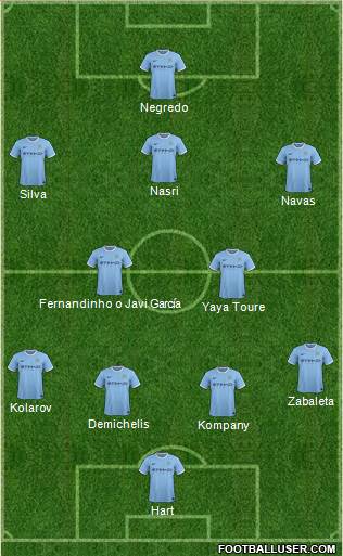 Manchester City Formation 2014