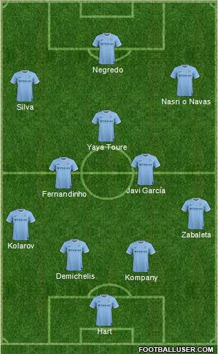Manchester City Formation 2014