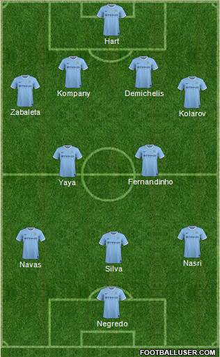 Manchester City Formation 2014