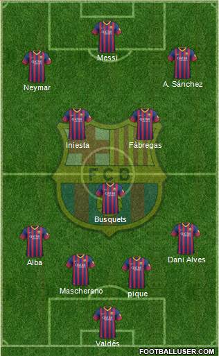 F.C. Barcelona Formation 2014