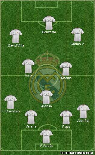 Real Madrid C.F. Formation 2014