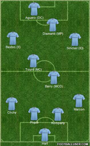 Manchester City Formation 2014
