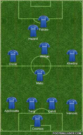 Chelsea Formation 2014