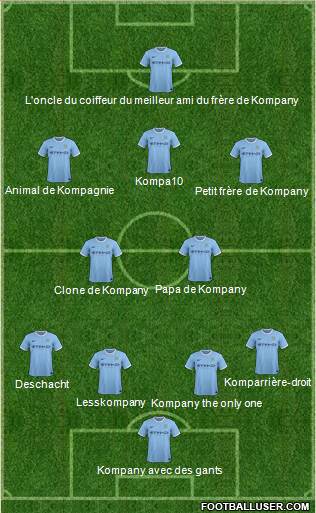 Manchester City Formation 2014