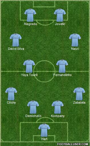 Manchester City Formation 2014