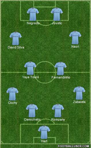 Manchester City Formation 2014