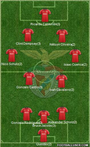 Sport Lisboa e Benfica - SAD Formation 2014