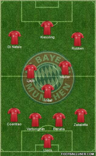 FC Bayern München Formation 2014