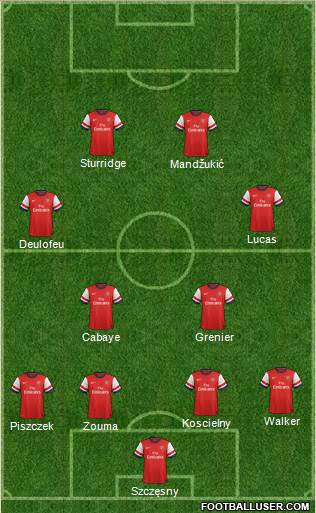 Arsenal Formation 2014