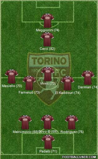 Torino Formation 2014
