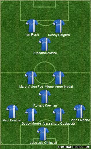 Peterborough United Formation 2014