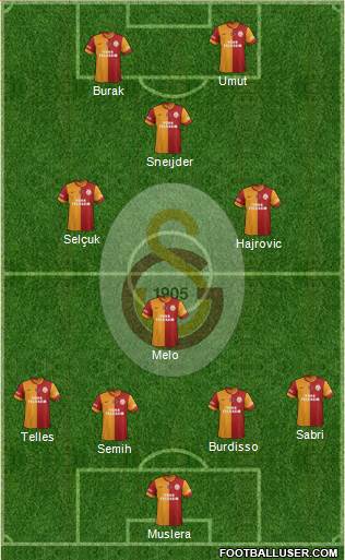 Galatasaray SK Formation 2014