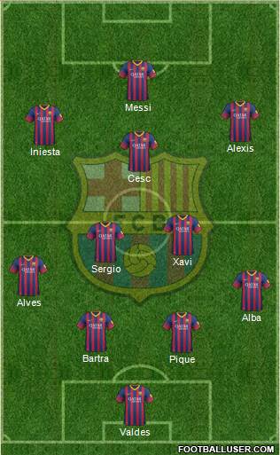 F.C. Barcelona Formation 2014