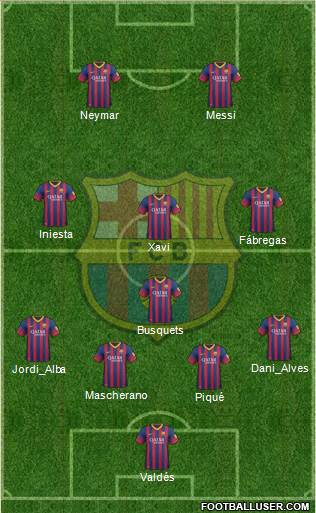 F.C. Barcelona Formation 2014