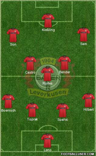 Bayer 04 Leverkusen Formation 2014