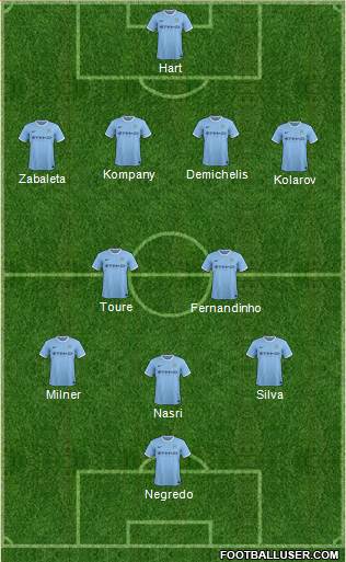 Manchester City Formation 2014