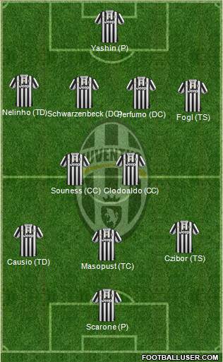Juventus Formation 2014