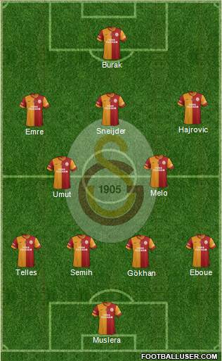 Galatasaray SK Formation 2014