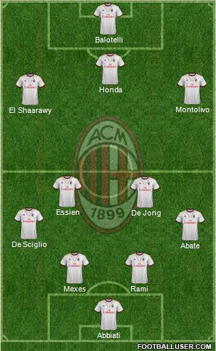 A.C. Milan Formation 2014