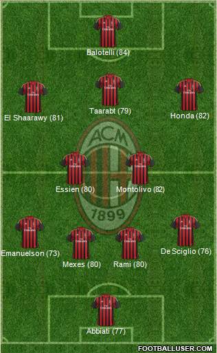 A.C. Milan Formation 2014