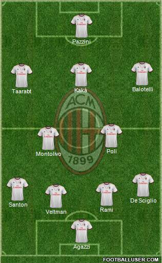 A.C. Milan Formation 2014