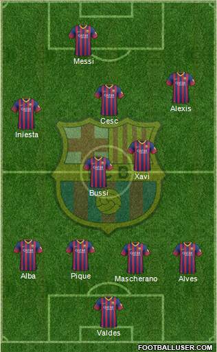 F.C. Barcelona Formation 2014