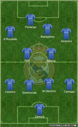 Real Madrid C.F. Formation 2014